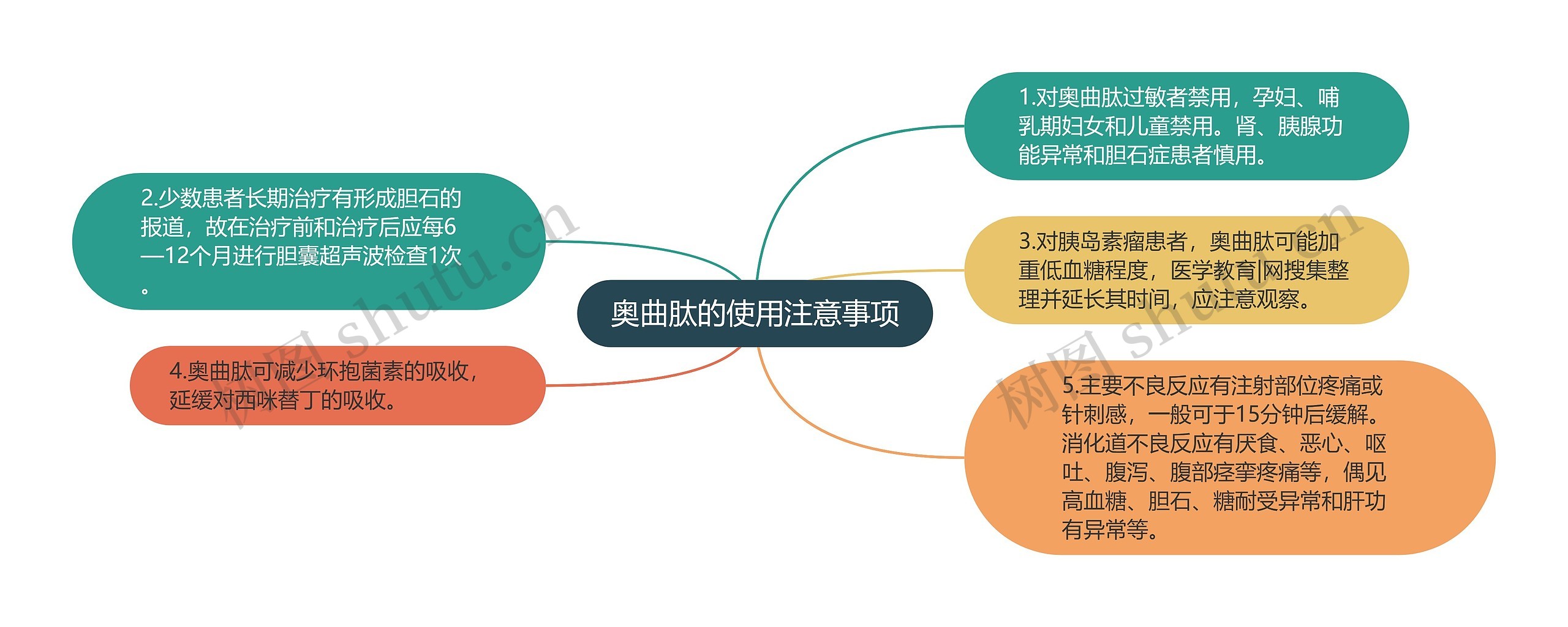 奥曲肽的使用注意事项 奥曲肽的使用注意事项