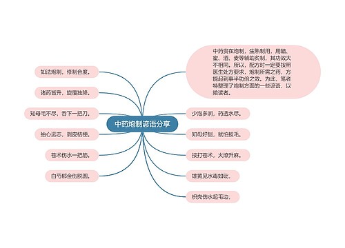 中药炮制谚语分享