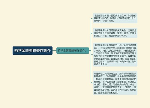 药学金匮要略著作简介思维导图