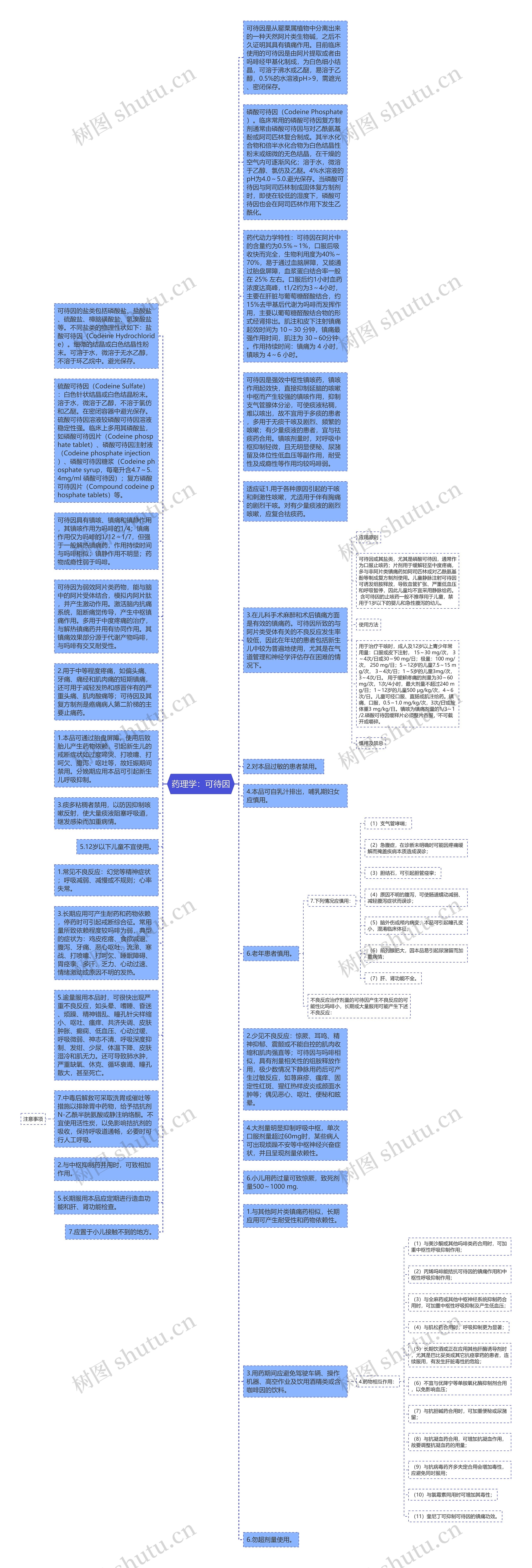 药理学：可待因思维导图