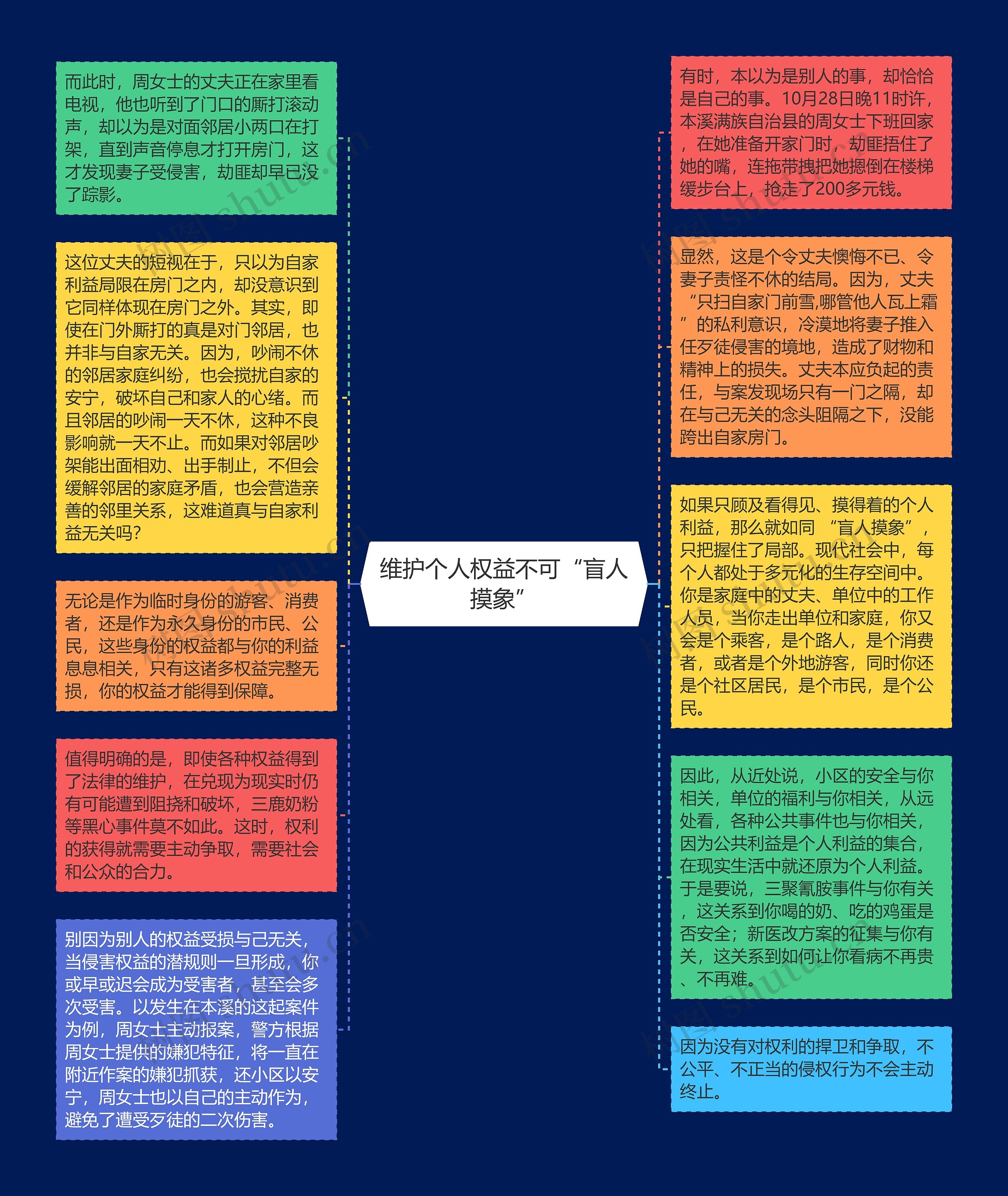 维护个人权益不可“盲人摸象”