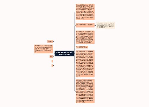 死者家属对医疗事故死亡赔偿金如何分割