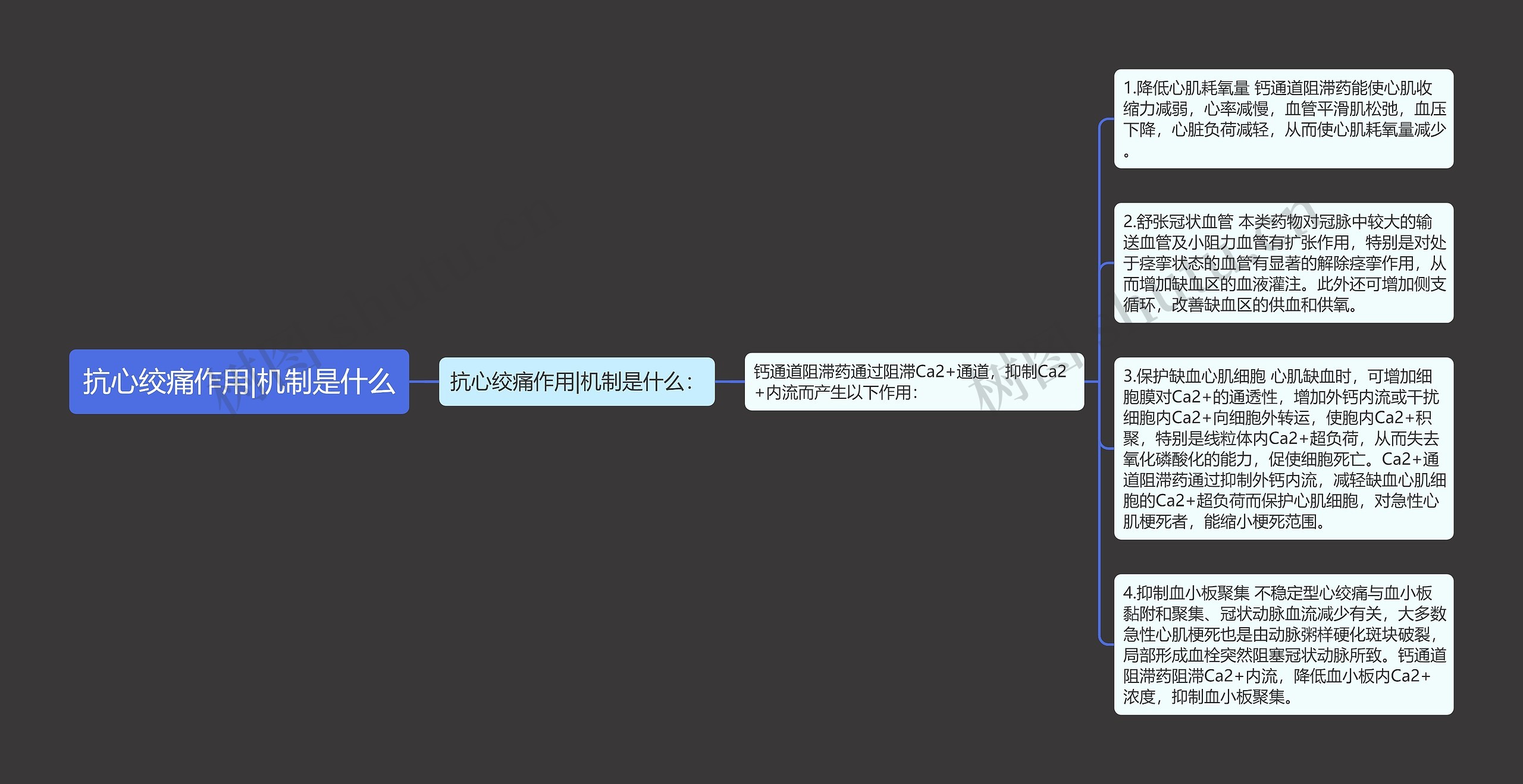 抗心绞痛作用|机制是什么思维导图