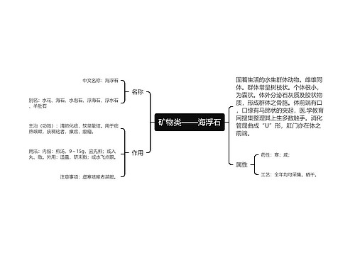 矿物类——海浮石