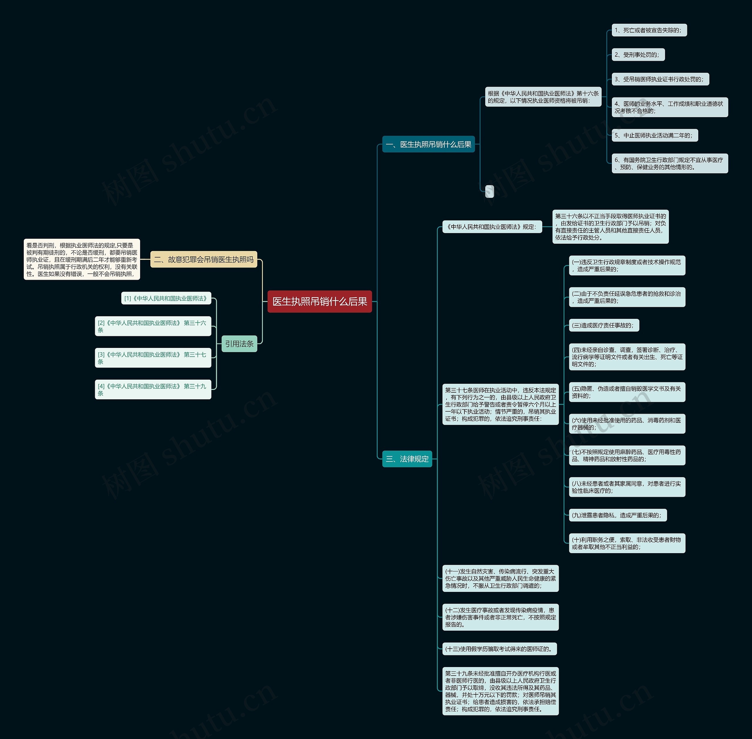 医生执照吊销什么后果 医生执照吊销什么后果