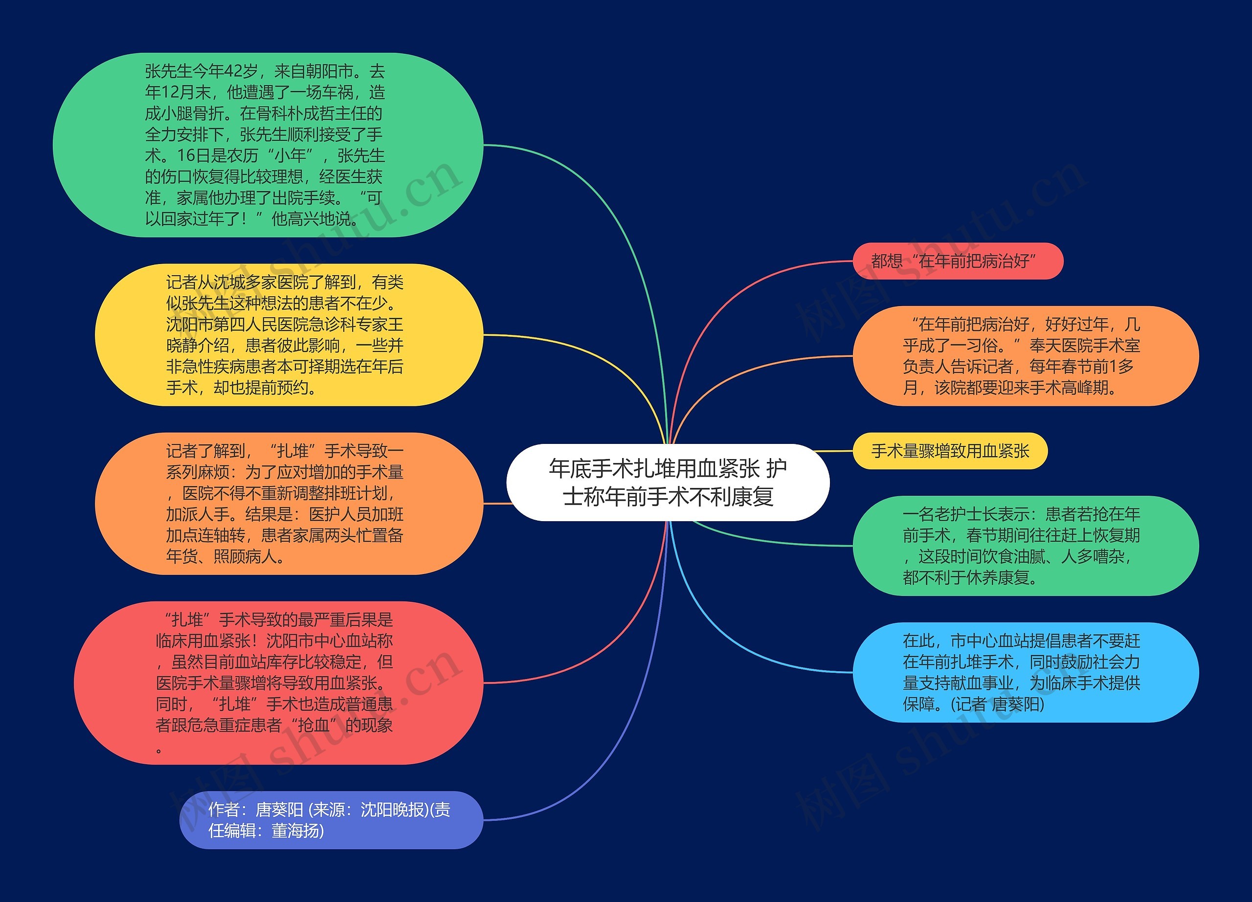 年底手术扎堆用血紧张 护士称年前手术不利康复