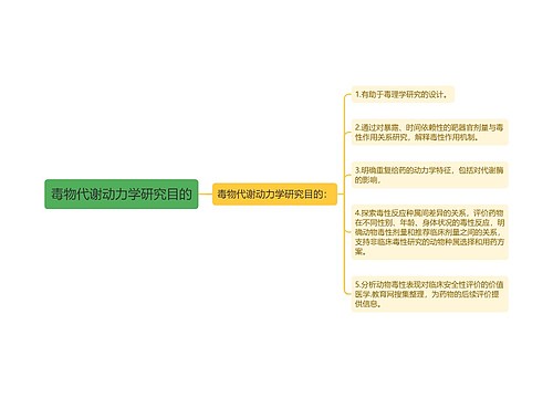 毒物代谢动力学研究目的