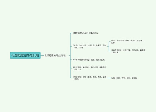 化湿药用法|功效|比较