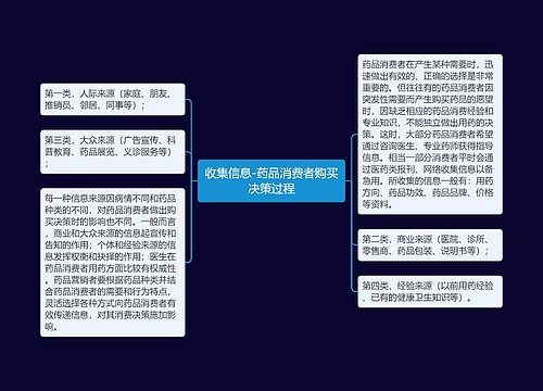 收集信息-药品消费者购买决策过程