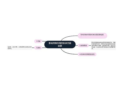 影响药物作用的机体方面因素