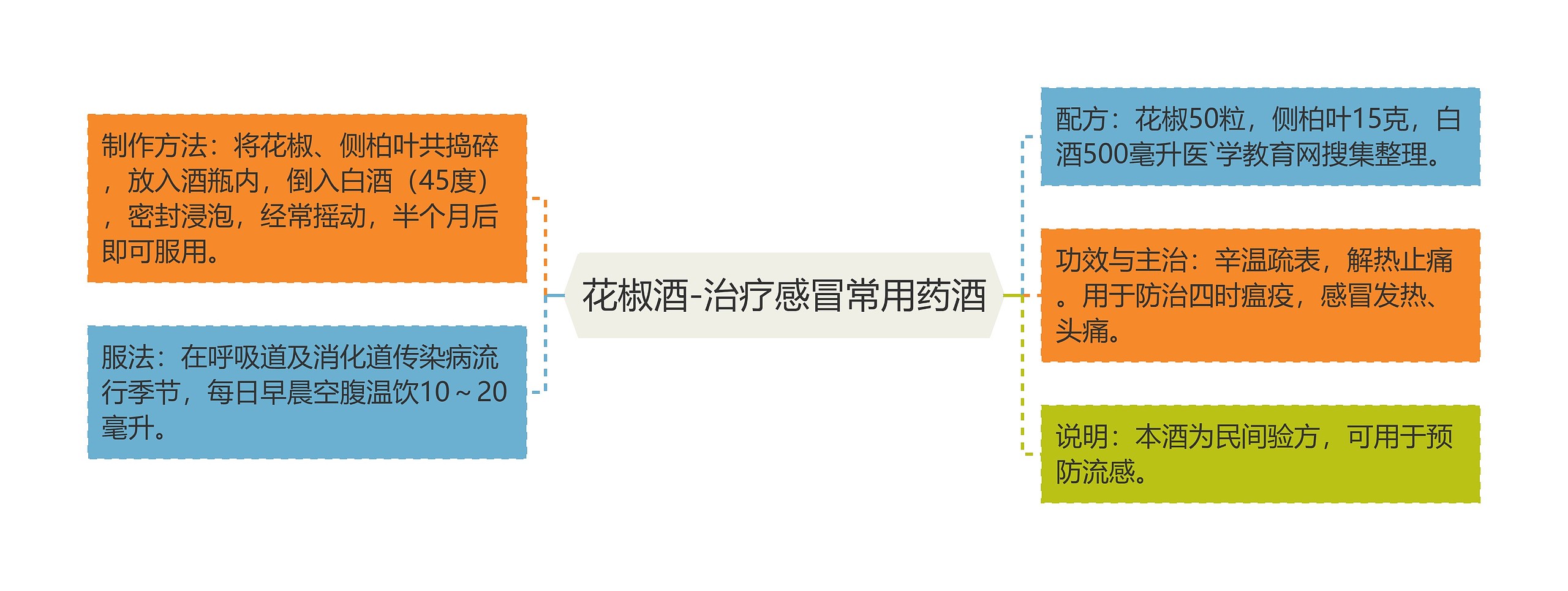 花椒酒-治疗感冒常用药酒 花椒酒-治疗感冒常用药酒