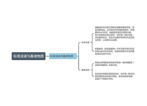 标准溶液与基准物质