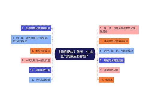 《无机反应》备考：生成氢气的反应有哪些？