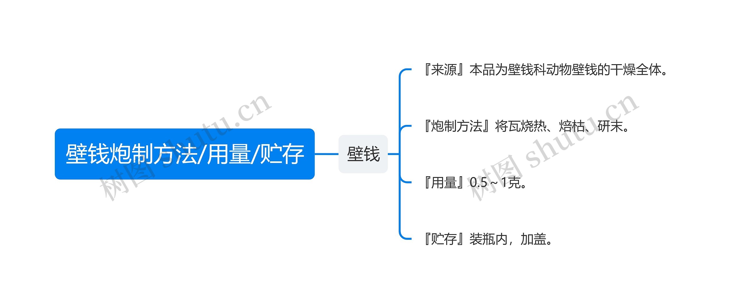 壁钱炮制方法/用量/贮存