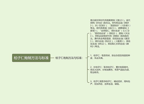 柏子仁炮制方法与标准