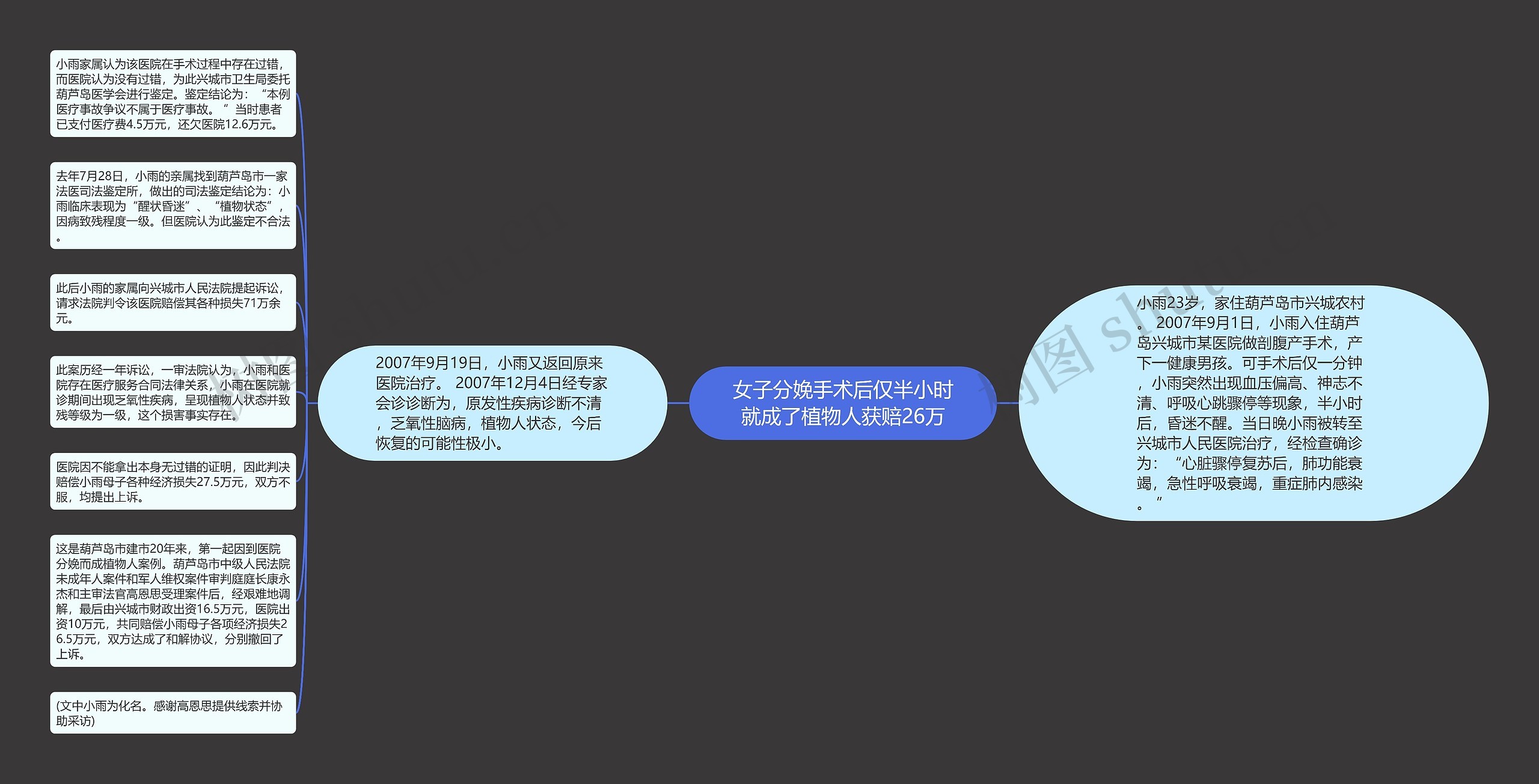 女子分娩手术后仅半小时就成了植物人获赔26万