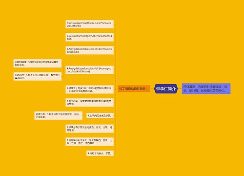 郁李仁简介思维导图