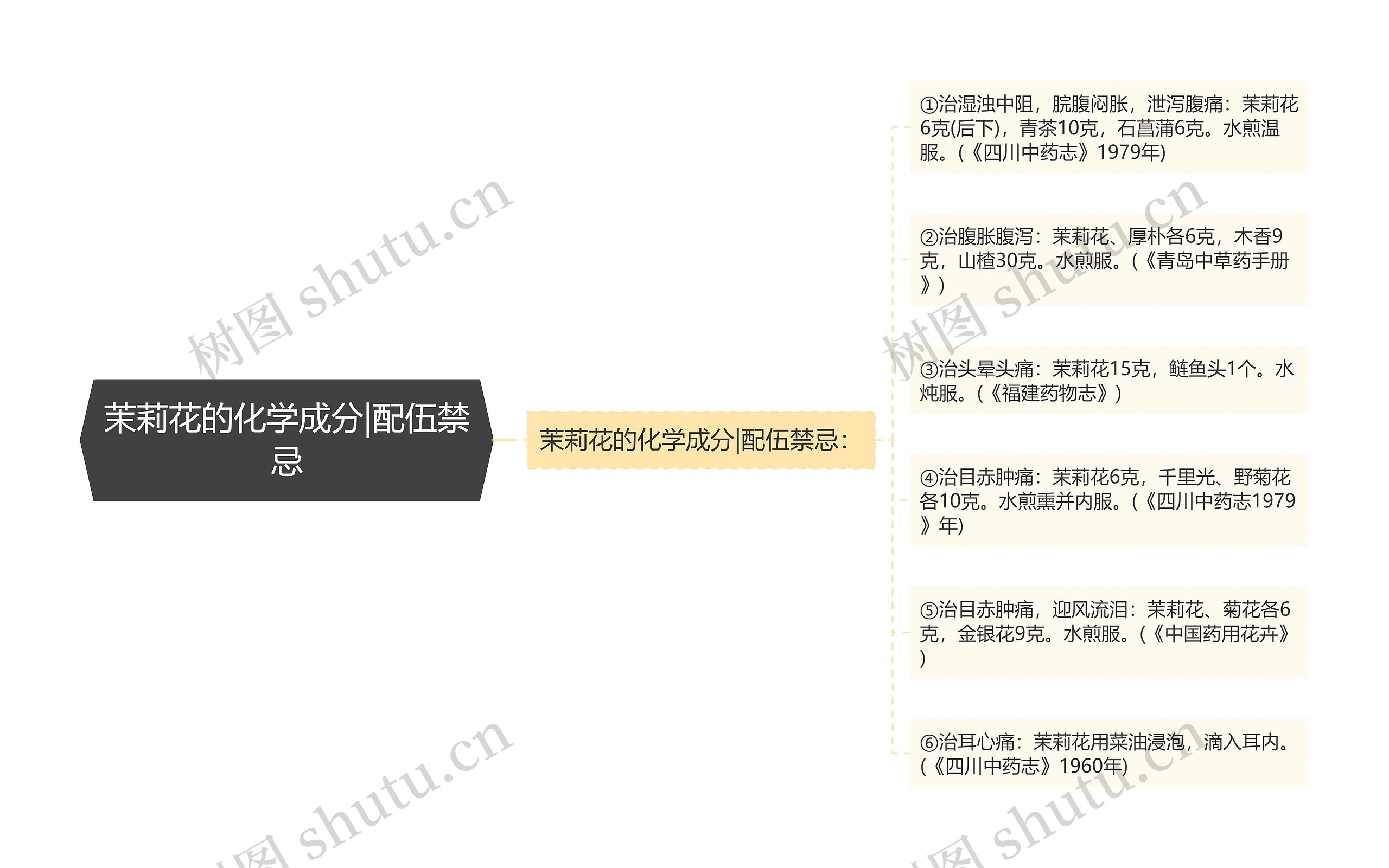 茉莉花的化学成分|配伍禁忌思维导图