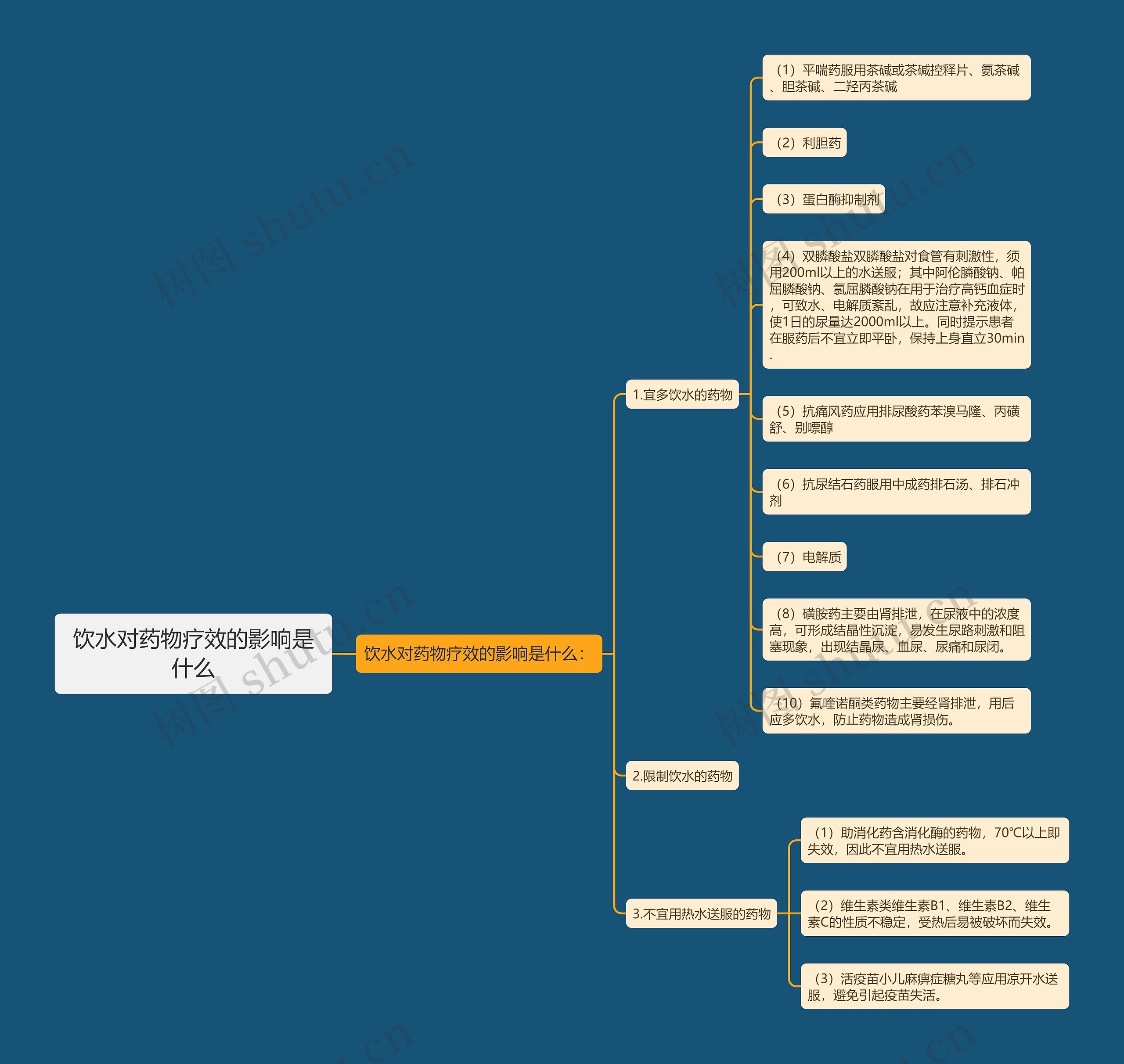 饮水对药物疗效的影响是什么 饮水对药物疗效的影响是什么