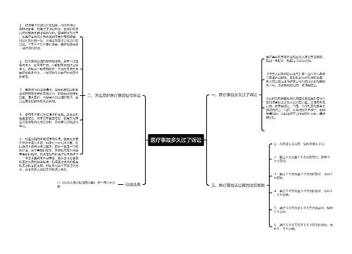医疗事故多久过了诉讼