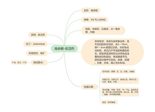 禹余粮-收涩药