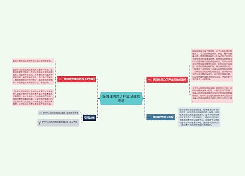 医院住院交了押金没住能退吗