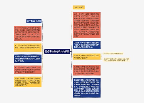 医疗事故鉴定机构与权限