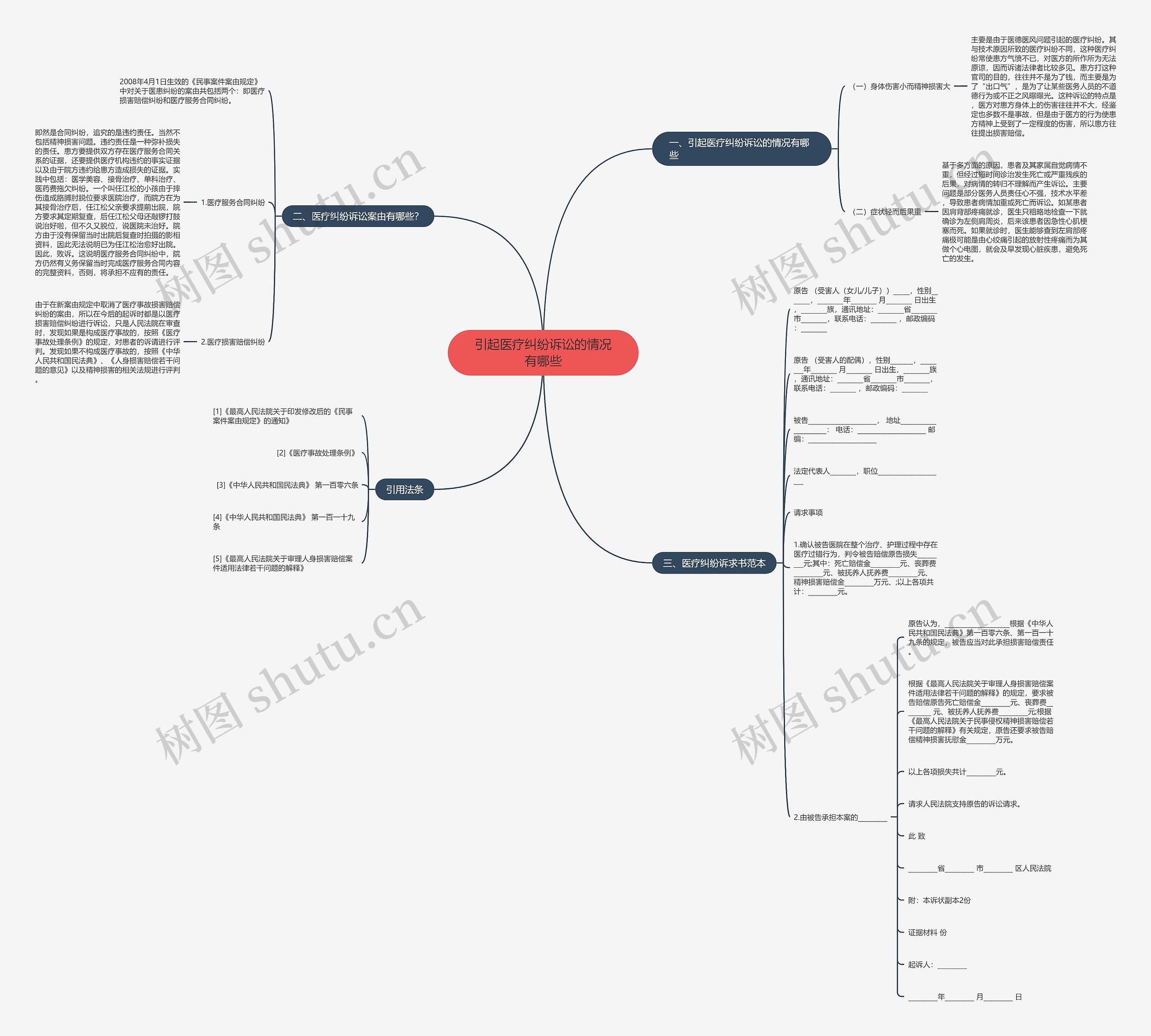 引起医疗纠纷诉讼的情况有哪些思维导图