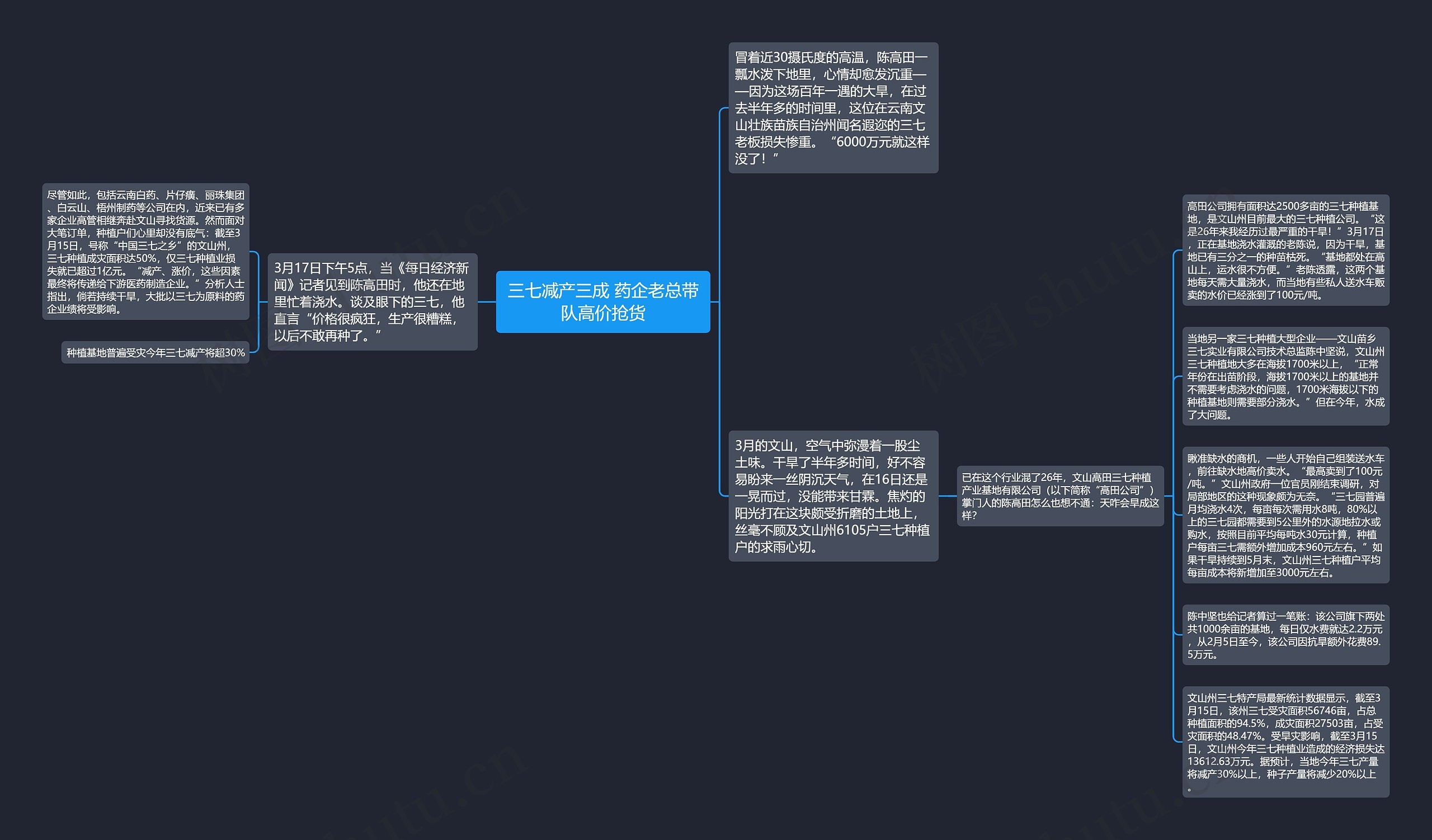 三七减产三成 药企老总带队高价抢货思维导图