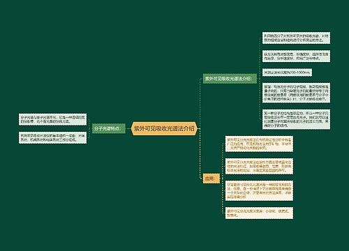 紫外可见吸收光谱法介绍