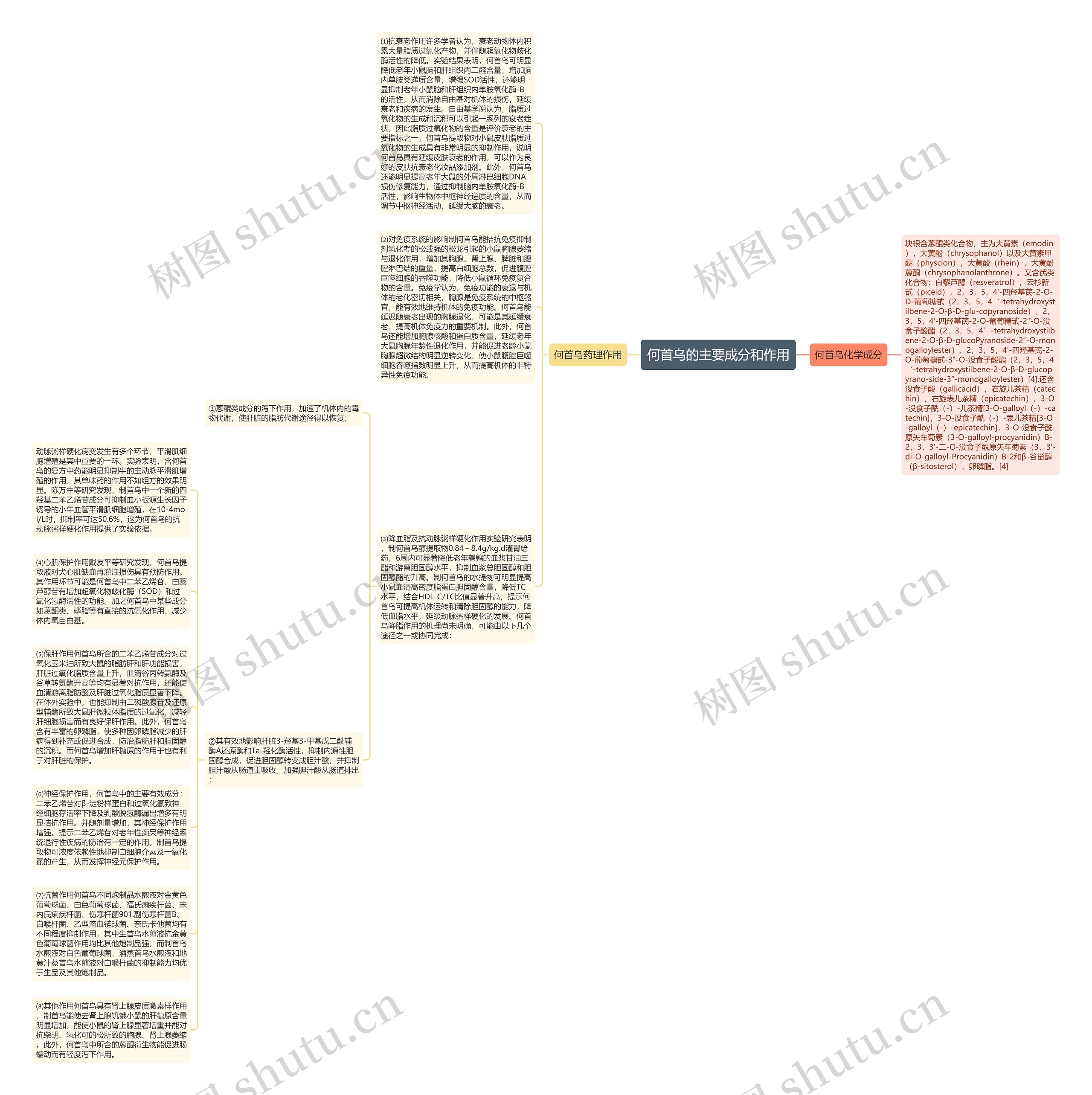 何首乌的主要成分和作用思维导图