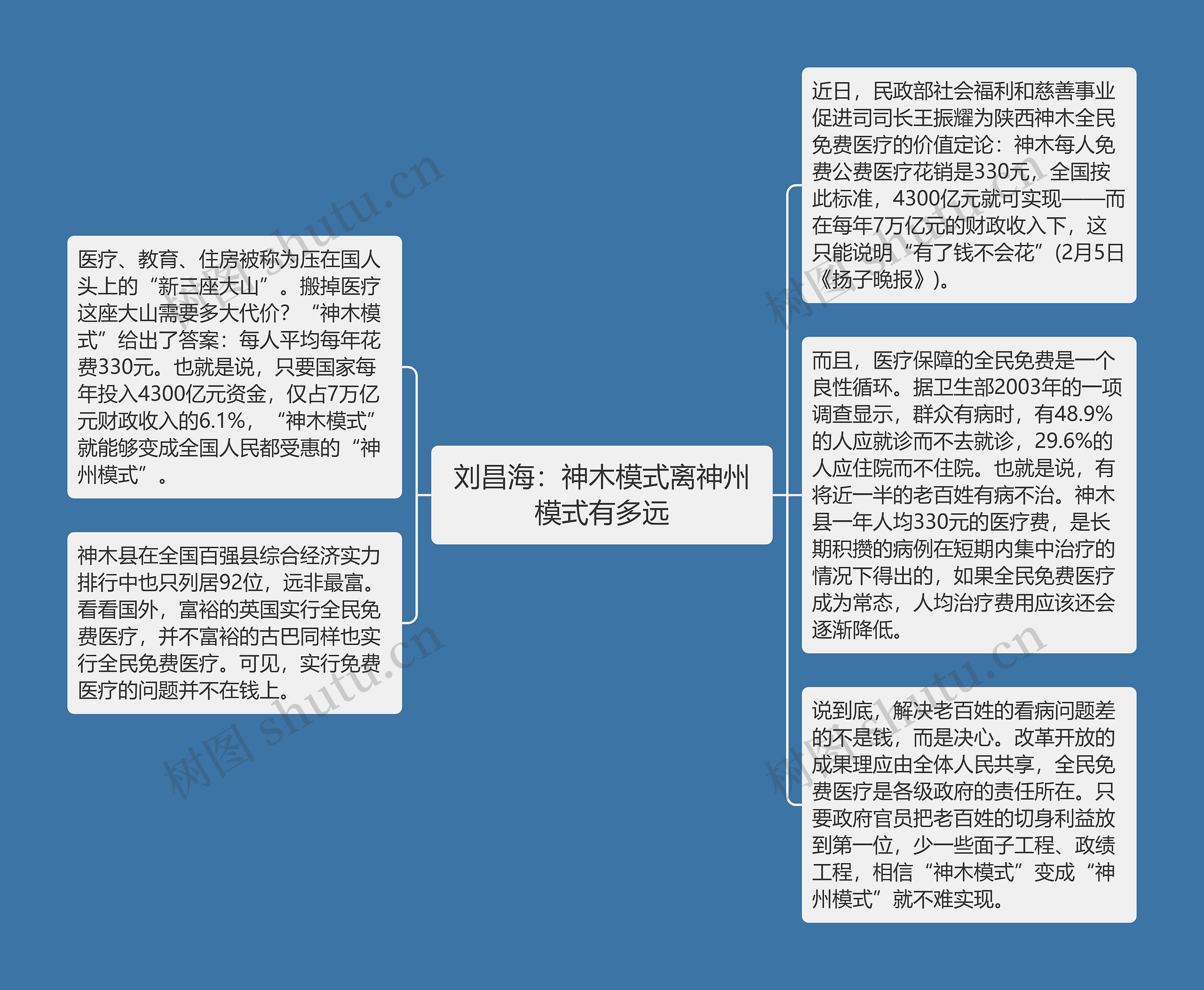 刘昌海：神木模式离神州模式有多远