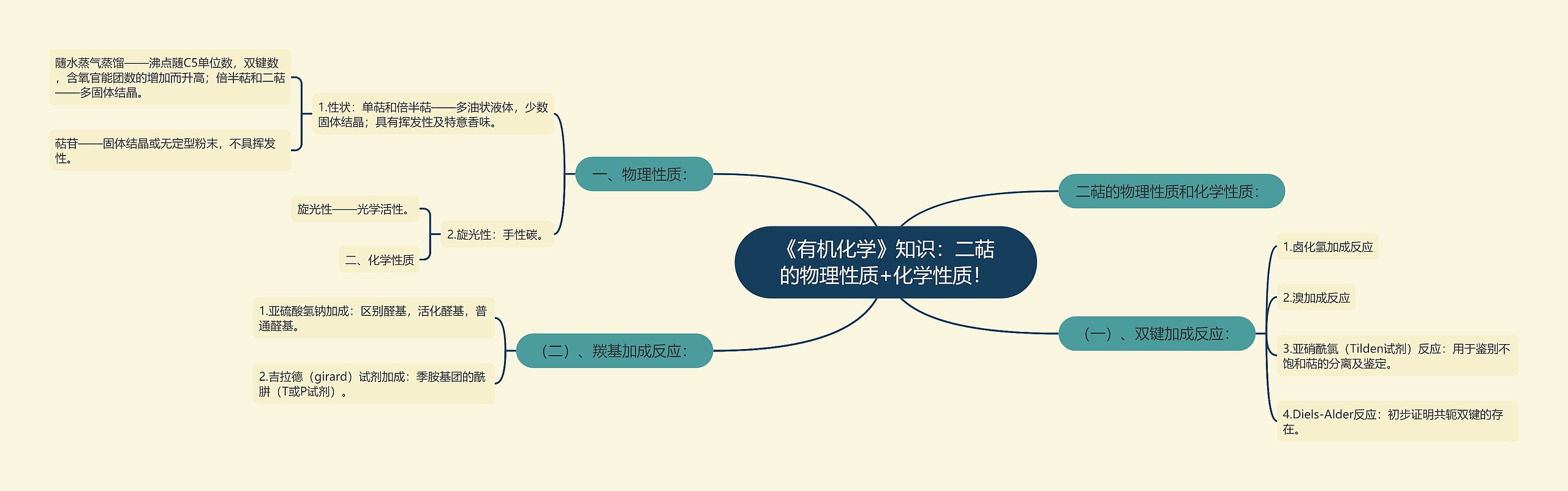 《有机化学》知识：二萜的物理性质+化学性质！