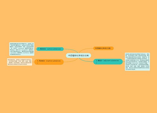 中药植物化学成分分类