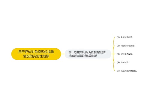 用于评价对免疫系统损伤情况的实验性指标