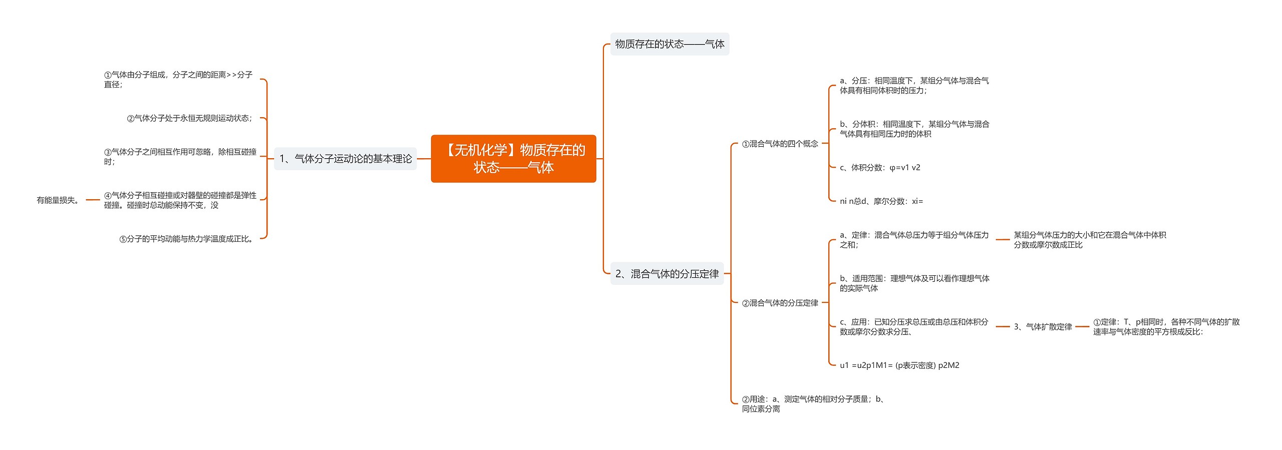 【无机化学】物质存在的状态——气体思维导图