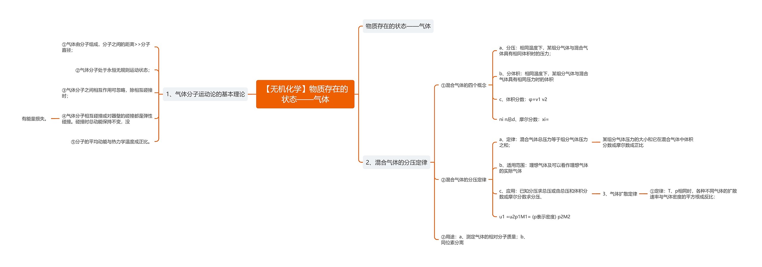 【无机化学】物质存在的状态——气体 【无机化学】物质存在的状态——气体