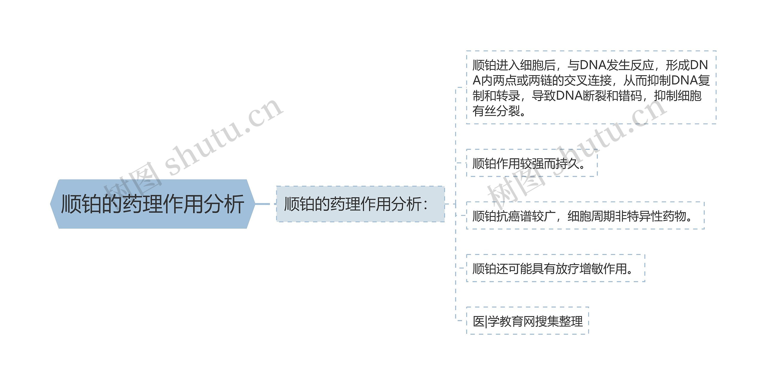 顺铂的药理作用分析