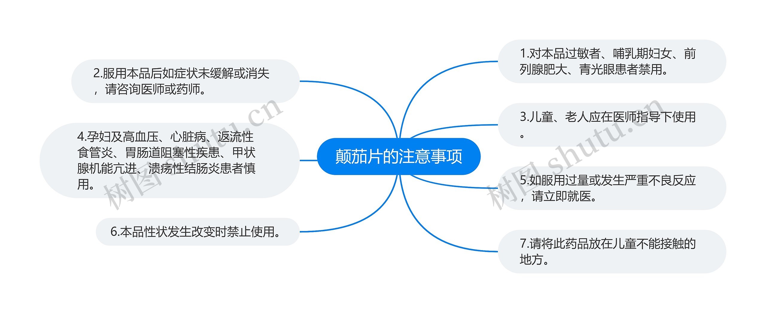 颠茄片的注意事项思维导图