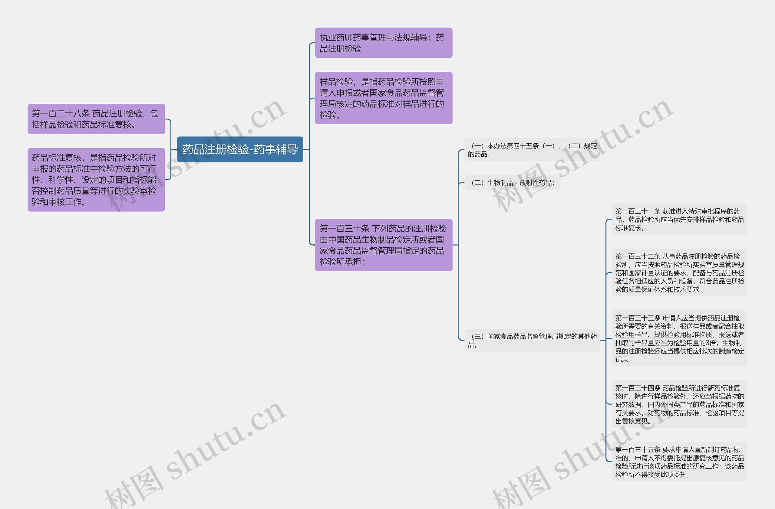 药品注册检验-药事辅导
