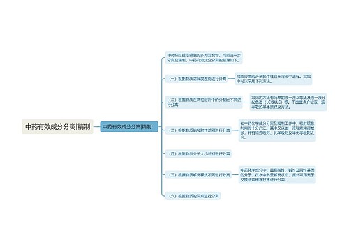 中药有效成分分离|精制