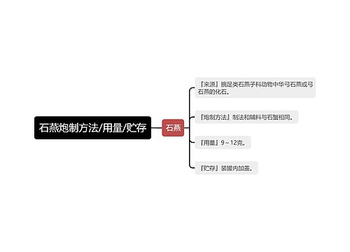 石燕炮制方法/用量/贮存