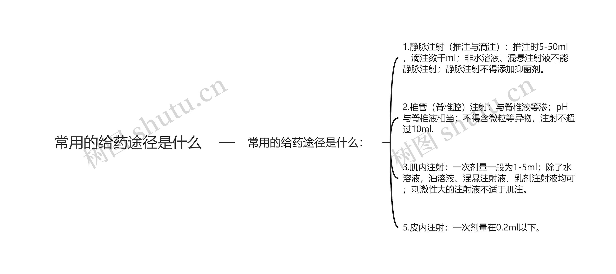 常用的给药途径是什么