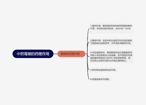 中药葛根的药理作用