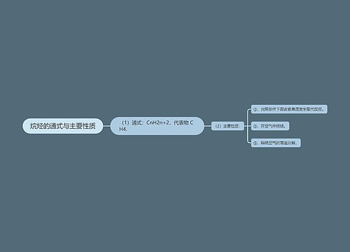 烷烃的通式与主要性质