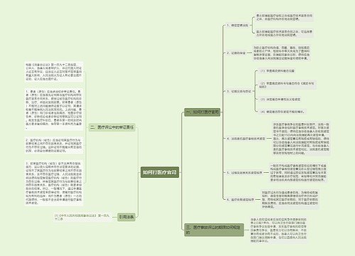 如何打医疗官司