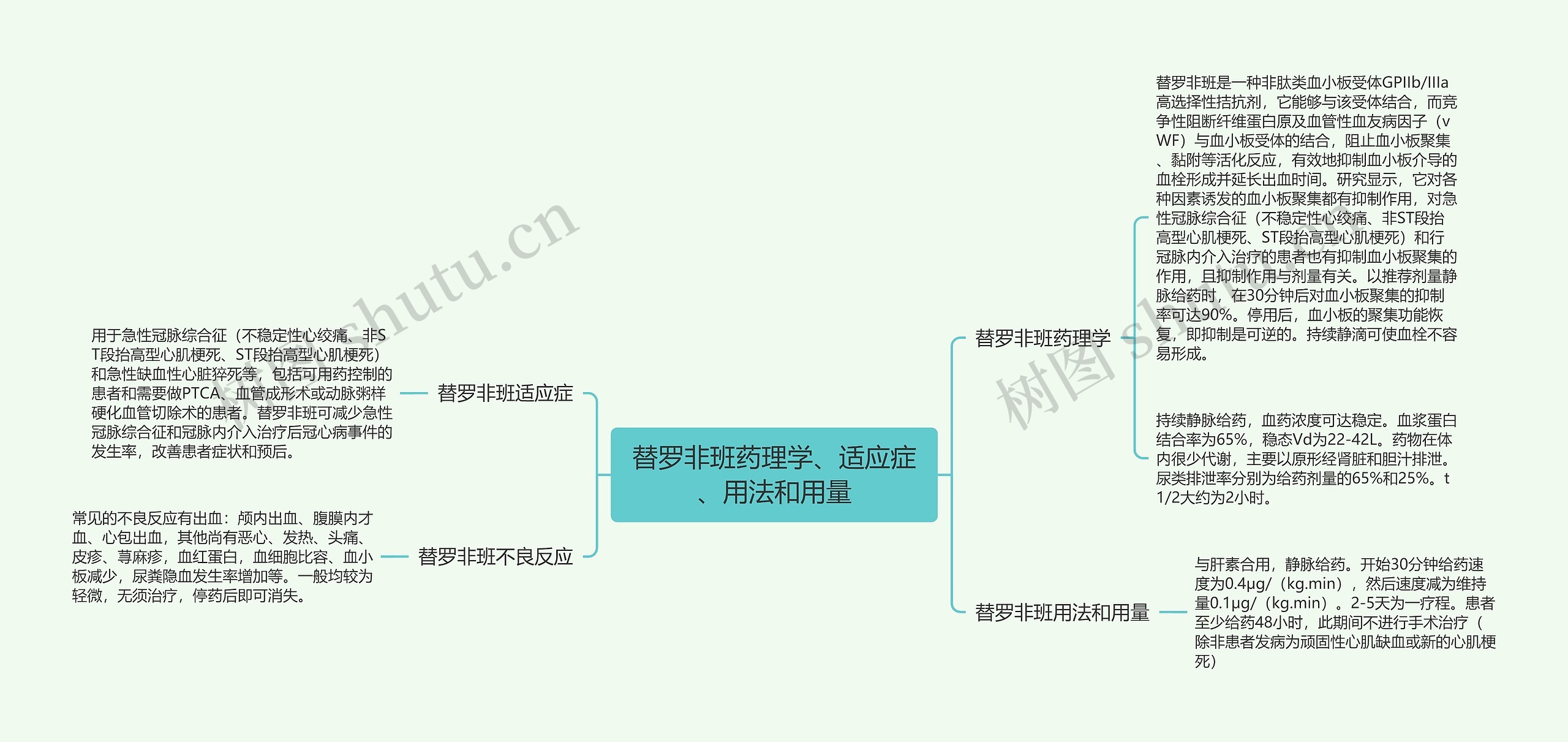 替罗非班药理学、适应症、用法和用量