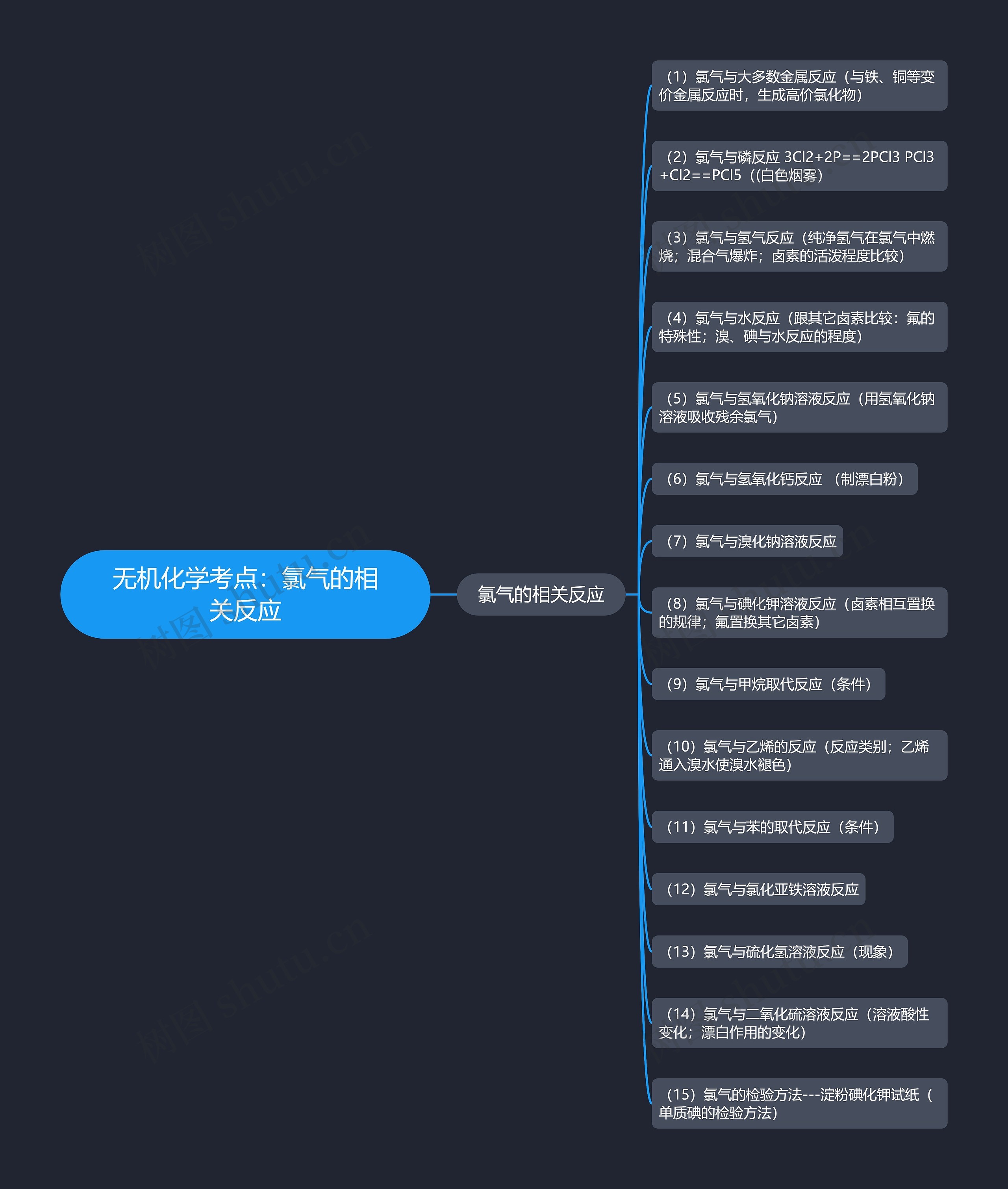 无机化学考点:氯气的相关反应 无机化学考点:氯气的相关反应