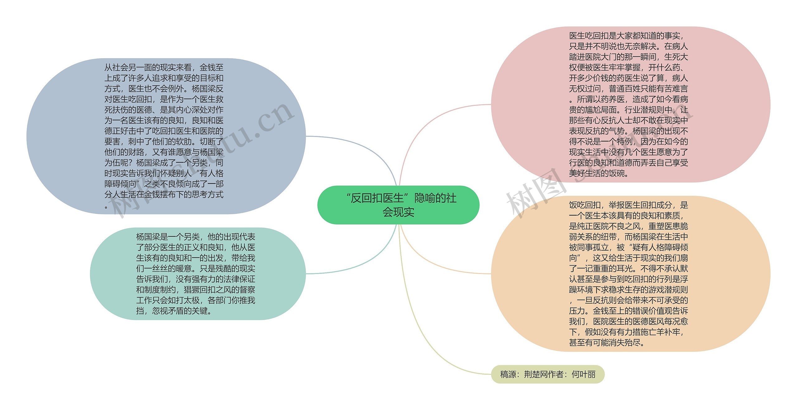 “反回扣医生”隐喻的社会现实