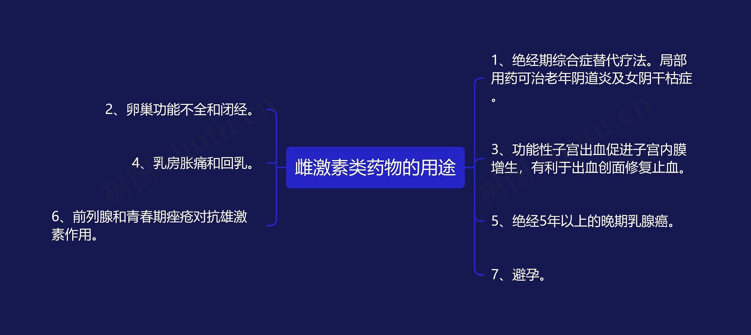 雌激素类药物的用途 雌激素类药物的用途